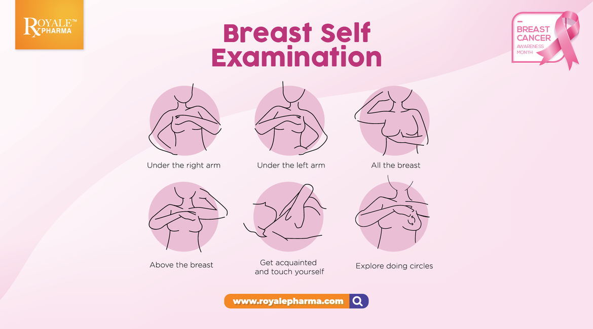 Breast Cancer: Self Examination – RoyalePharma